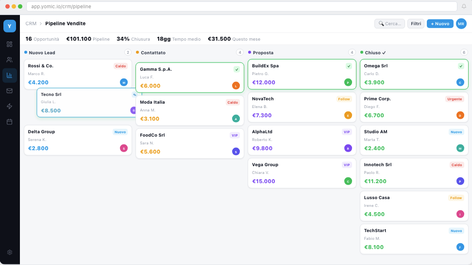 Yomic — Pipeline CRM
